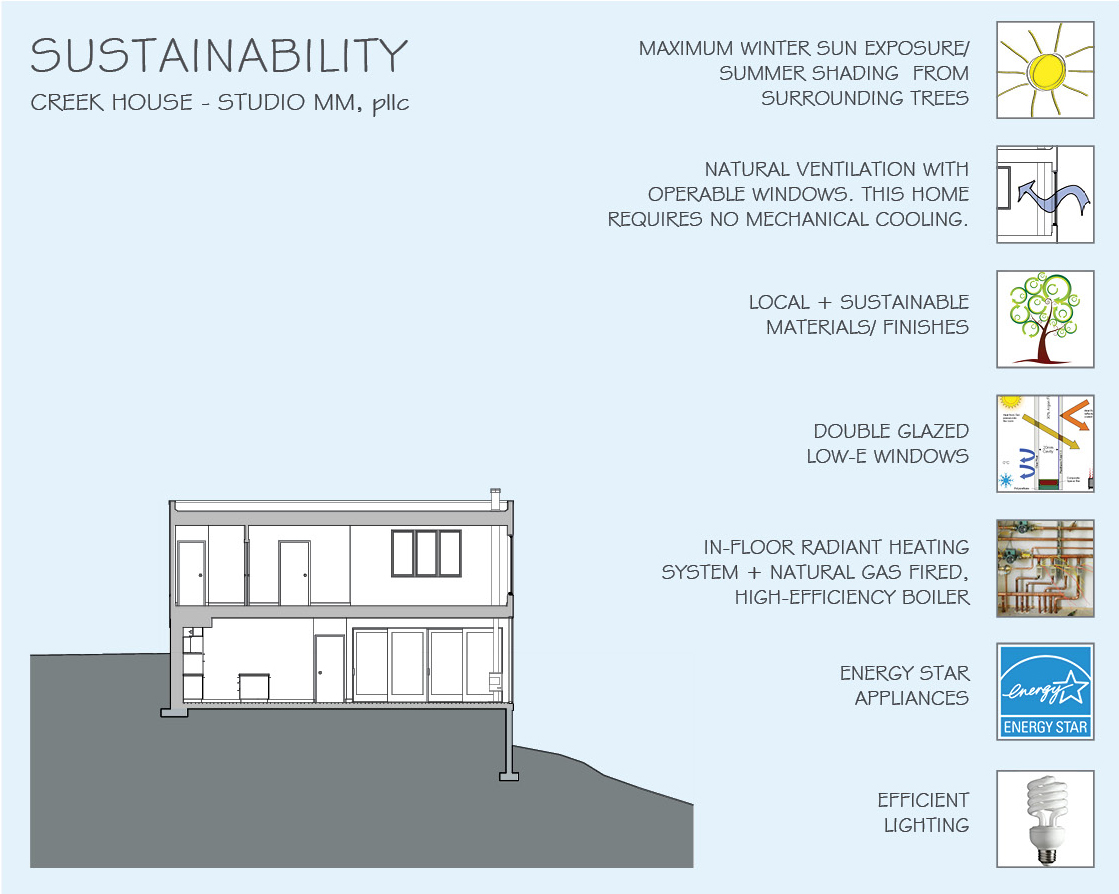 Working with an Architect Design Decisions + Details Studio MM Architect