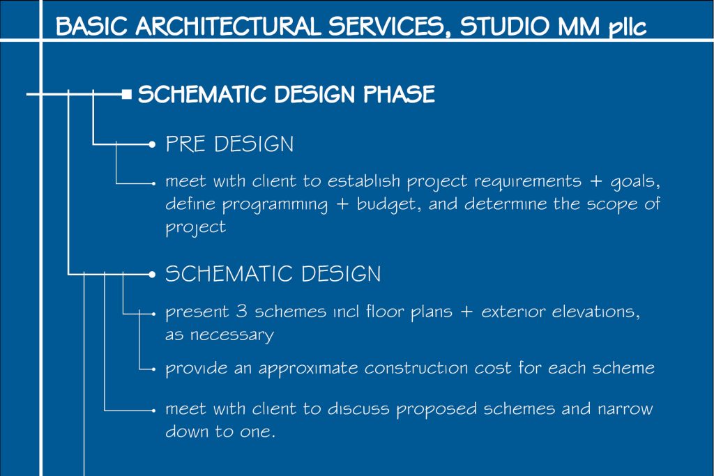 Basic Architectural Services: Studio MM pllc