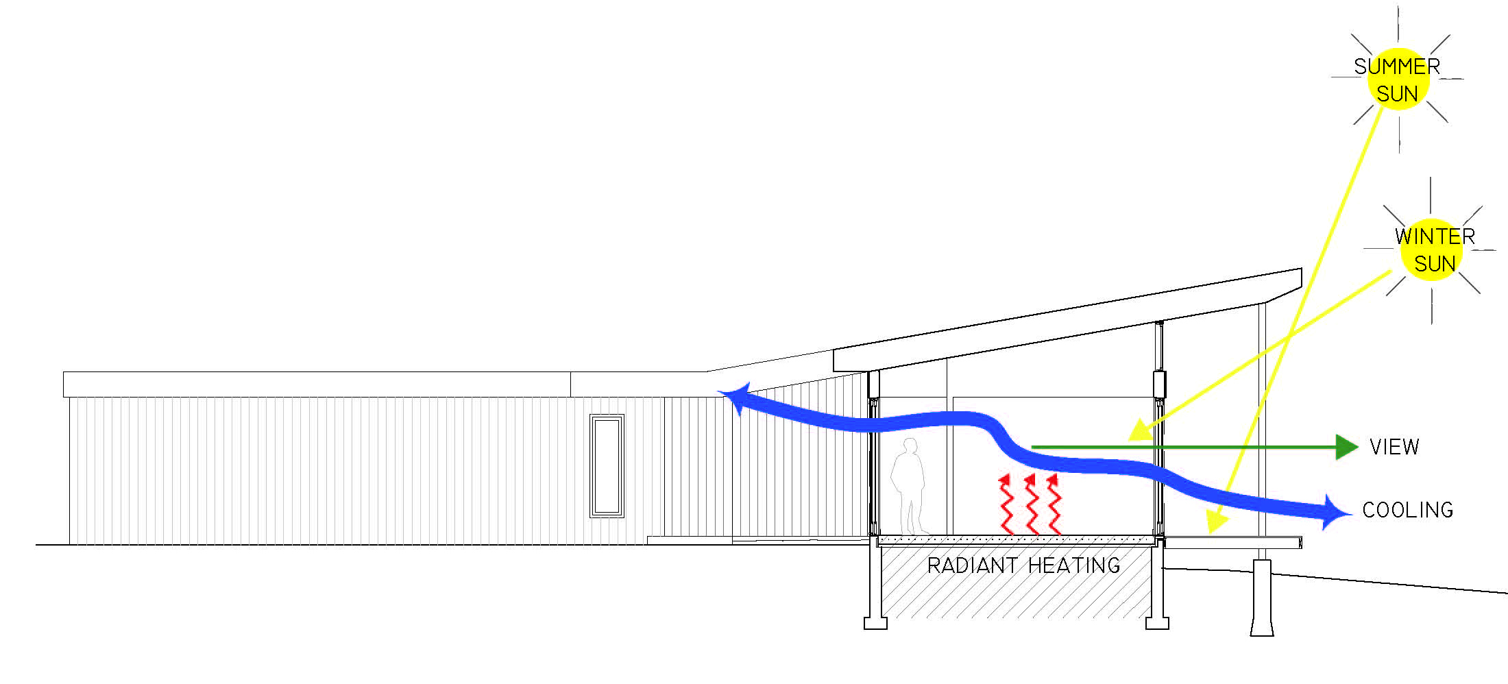 site-planning-how-do-we-decide-where-to-put-the-house-studio-mm-architect