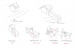 Behind the Design - Residential Architecture