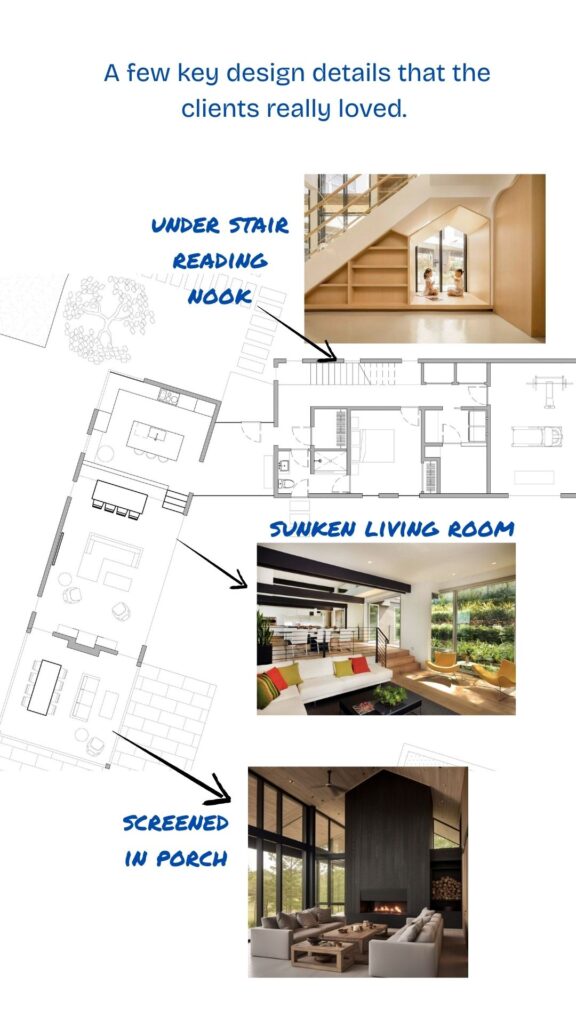 The Nest SD2 floor plan highlighting three client-loved design details: an under-stair reading nook, sunken living room, and screened-in porch with inspiration images.
