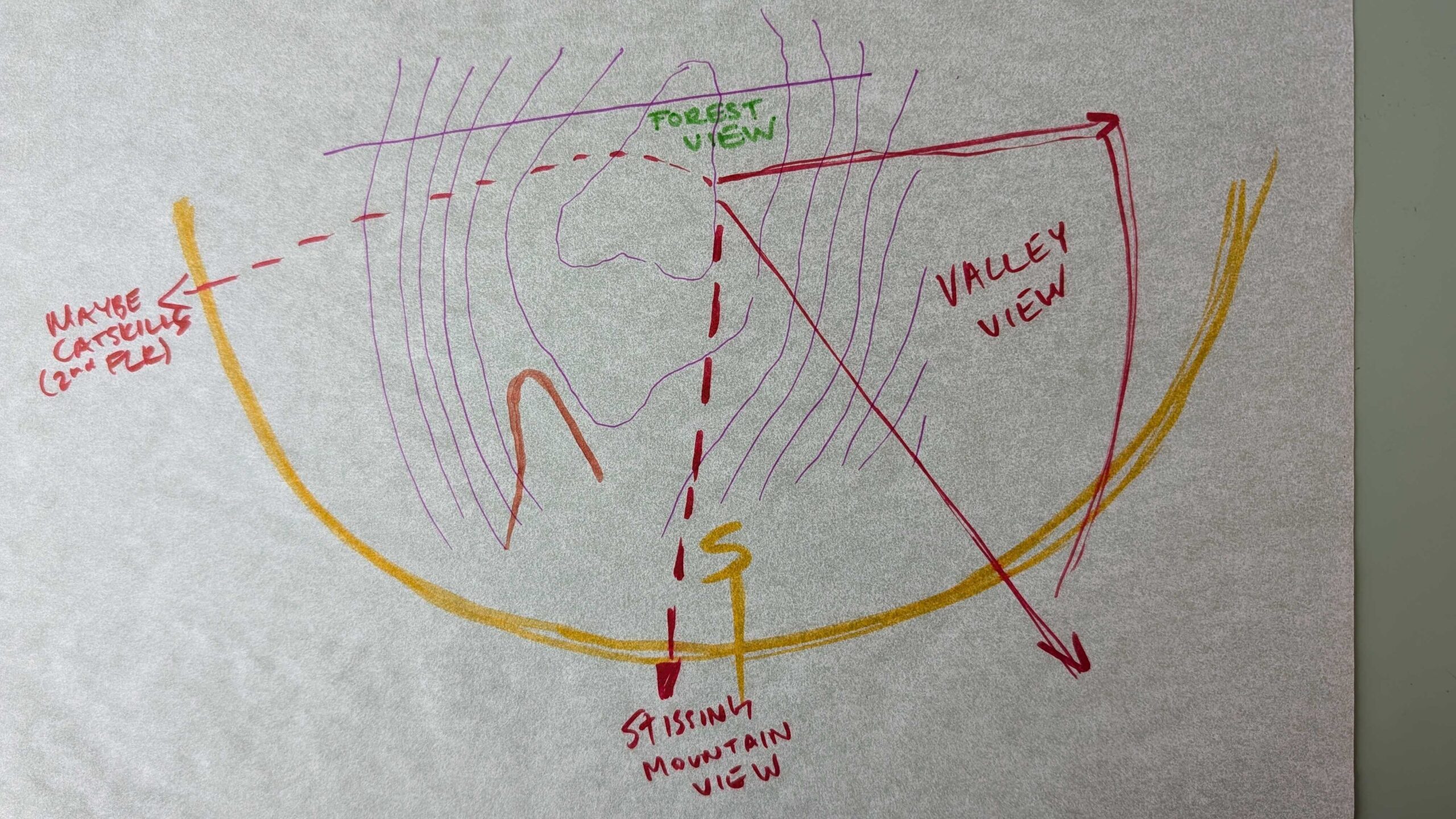 Hand-drawn view-analysis diagram with colored marker lines and arrows labeled for mountain, forest, and valley views